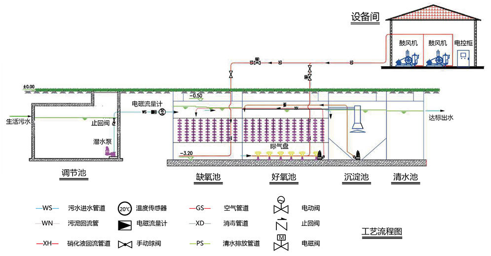 蘭州新區(qū)污水處理廠提標(biāo)擴(kuò)能改造工程建設(shè)項目